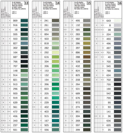 Gütermann Thread Sew-All Polyester