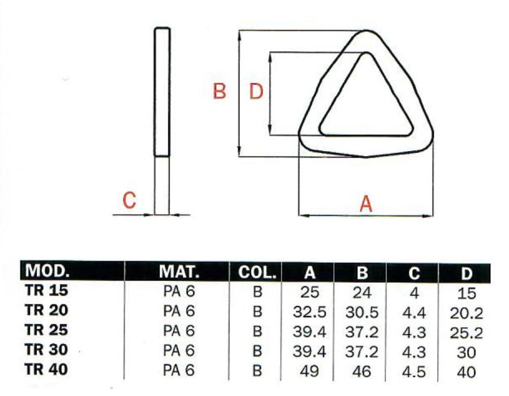 Plastic TR Triangle Ring